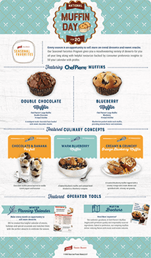 Muffin Day PDF guide